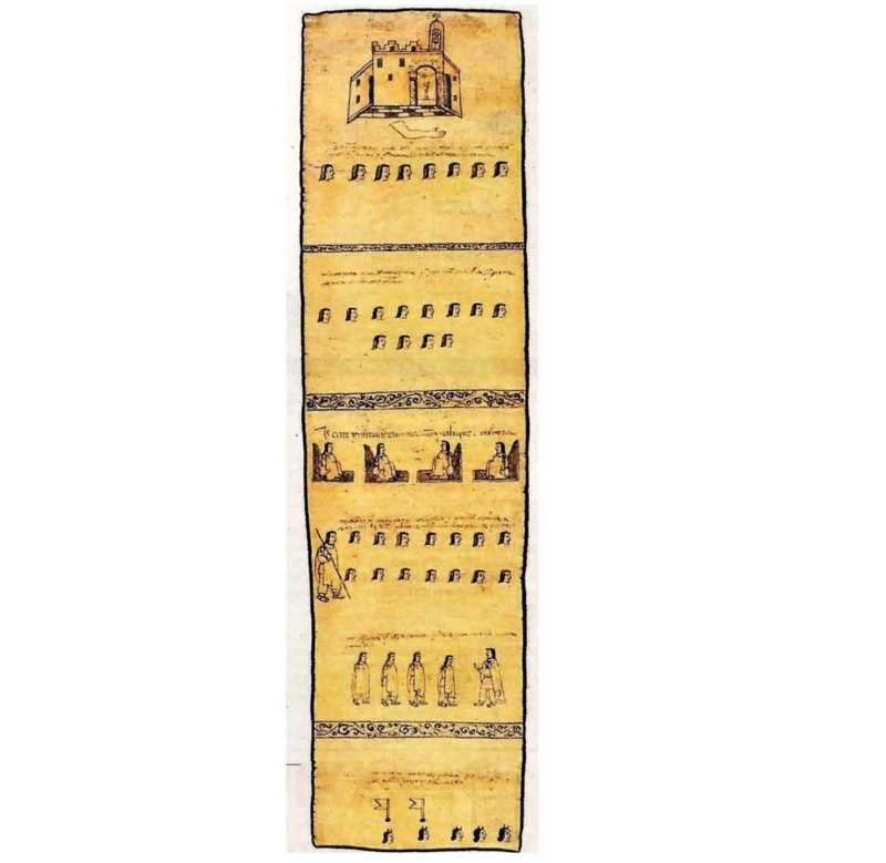 Códice azteca. Documentos manuscritos. Museo del Ejército